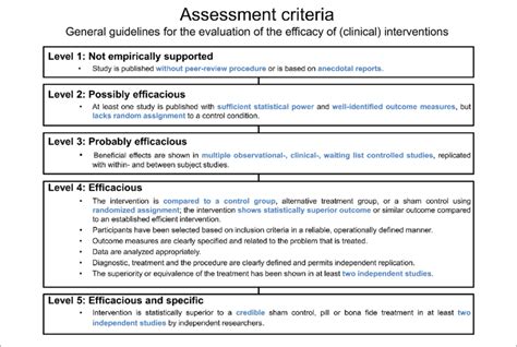 assessment criteria based  general guidelines  levels