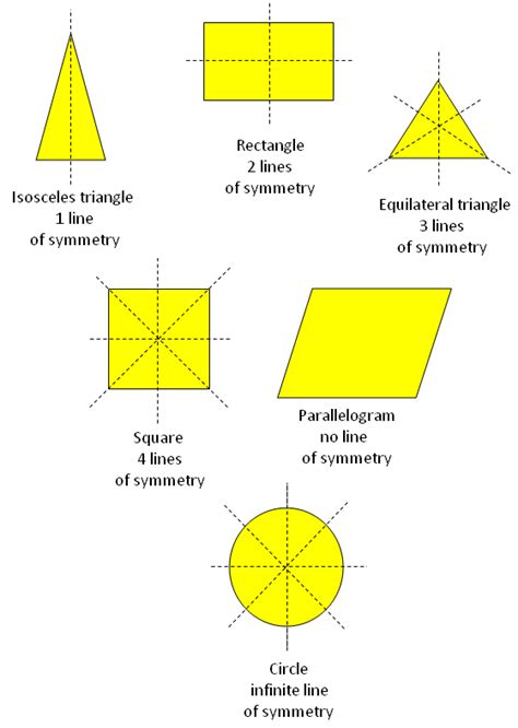 linear symmetry symmetrical figure lines  axis  symmetry