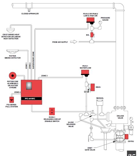 sprinkler system installation diagram
