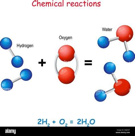 reaction  hydrogen  oxygen   compounds water molecule  formed   result