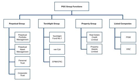 transparency  pgc company structure