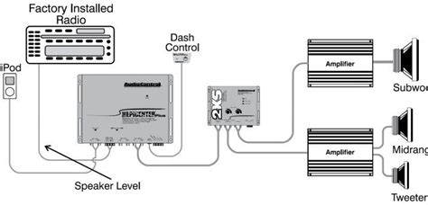 simple car amplifier wiring diagram installation bacamajalah car audio systems car audio