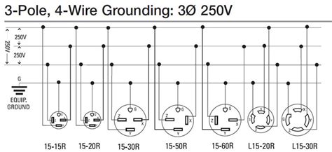 wire  volt outlets  plugs