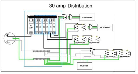 diagram  amp rv shore power wiring diagram full version hd quality