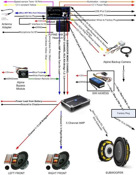 boat stereo wiring