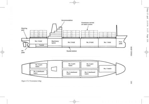 teu ship blueprints news finance wikipedia pinterest cruise