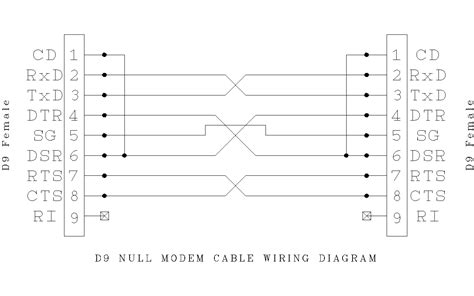 crossover cable pinout  linunrax