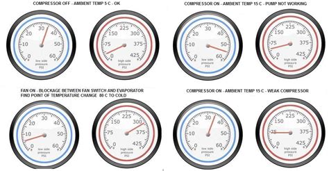 ra pressure gauge readings