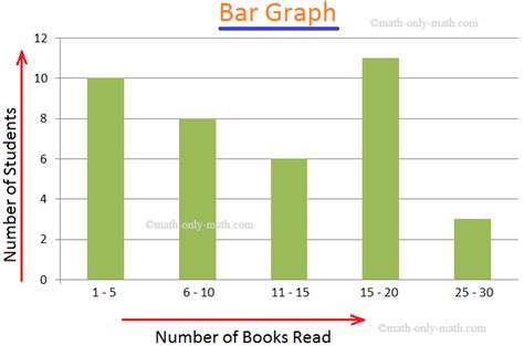 bar graph bar chart interpret bar graphs represent  data
