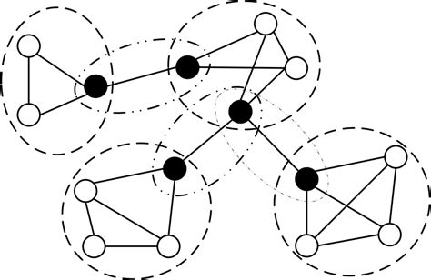 ad hoc network figure   clusters  scientific diagram
