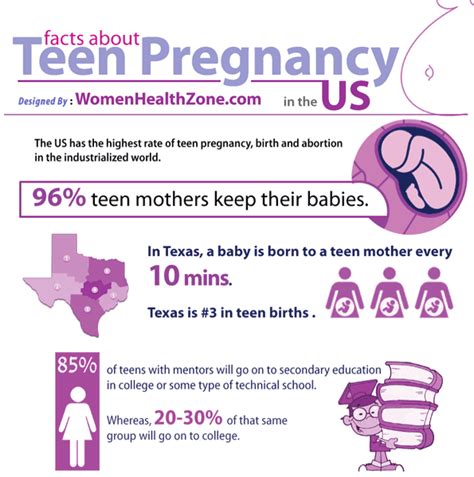 t p h e teen pregnancy help and education home