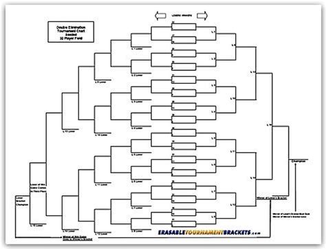 player double elimination tournament bracket seeded