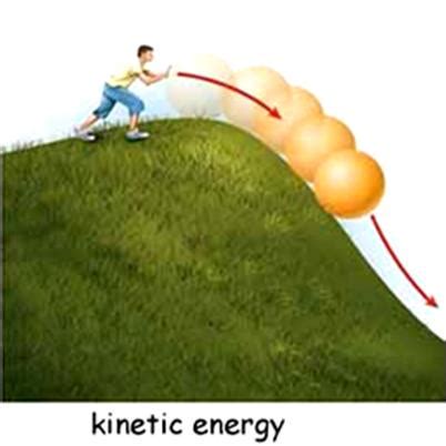 difference  kinetic energy  potential energy