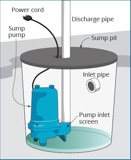 maintain  sump pump femagov