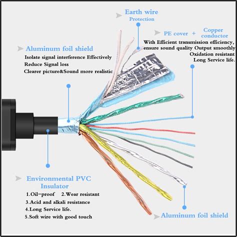 displayport cable wiring diagram