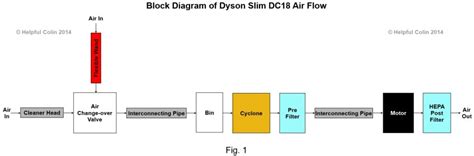 dyson slim dc filter cleaning helpful colin