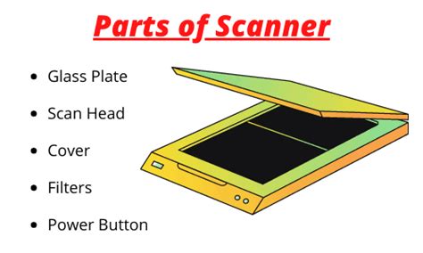 parts  scanner important function  scanner