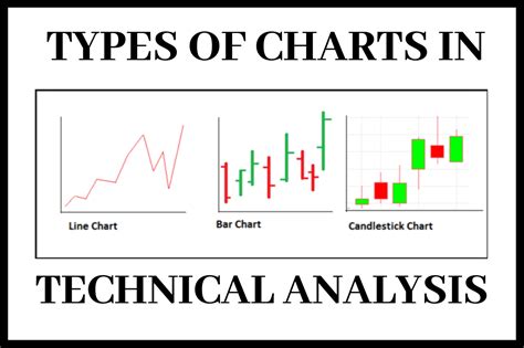 types  chart  technical analysis bitcoinik