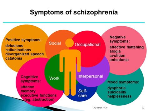 What Is Schizophrenia Symptoms Causes Diagnosis And Treatment