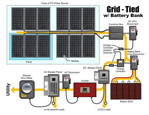grid tied solar power system   home  battery