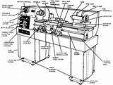 Lathe Parts Engine Machine Identified Main Engineer Wordpress sketch template