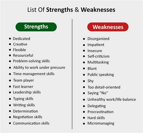 work strengths  weaknesses list  examples