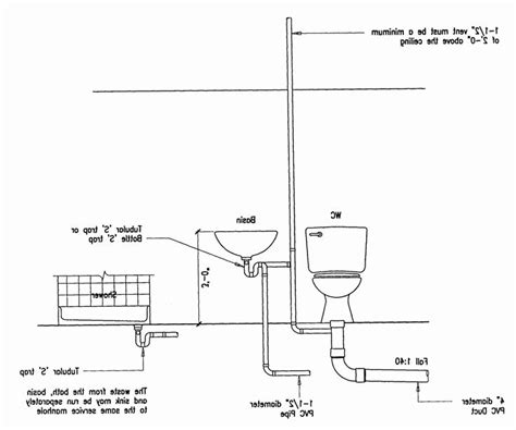 bathtub diagram  parts install bathroom sink kitchen faucet parts bathroom sink plumbing