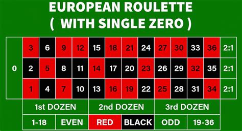 roulette rules   play  win  roulette