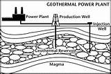 Energy Geothermal Clipart Plant Edhelper Thermal Geo Power Worksheet Comprehension Reading Use Clipground Reservoirs Heating Springs Surface Direct District Systems sketch template