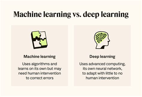 deep learning  machine learning
