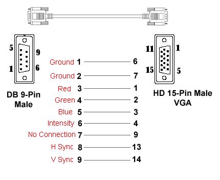 pin connector diagram