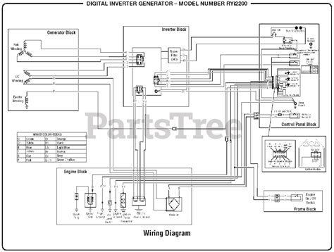 ryobi ry   ryobi digital inverter generator wiring diagram parts lookup