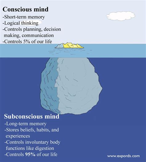 subconscious mind expords