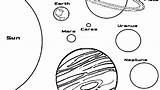 Coloring Pages Planet Planets Sun Pluto Mars Preschoolers Getcolorings Nine Colouring Getdrawings Printable Colorings sketch template