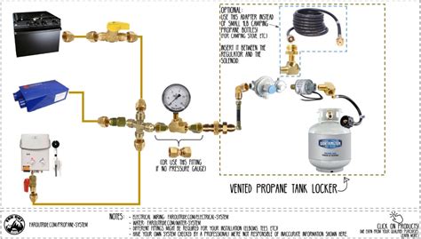 propane system design guide  diy van conversion faroutride