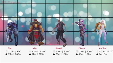 league of legends champions size comparison all 148 champions height