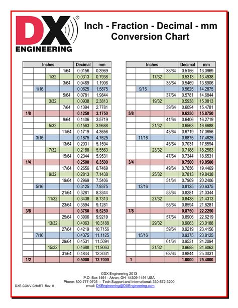 mm   conversion chart printable