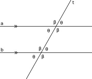 parallel geometry wikipedia
