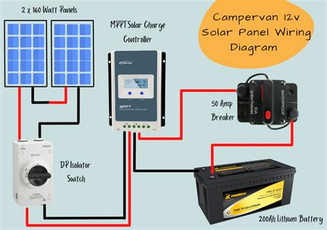 sprinter van solar wiring diagram wiring diagram  schematics