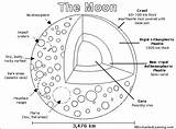 Moon Coloring Sheet Earth Kids Phases Armstrong Neil Pages Science Activities Satellite Learning Enchantedlearning Natural Printout Sun Surface Sheets Space sketch template