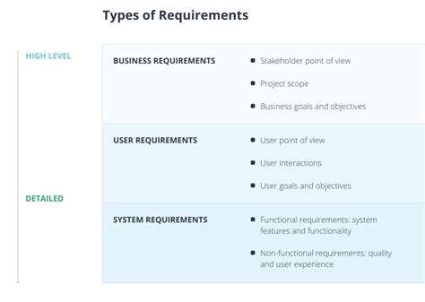 functional   functional requirements  software development