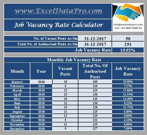 job vacancy rate calculator excel template exceldatapro excel templates job