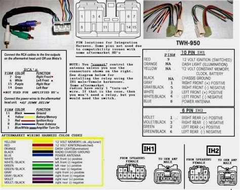 scosche wiring harness color codes