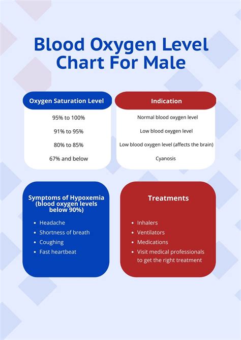 blood oxygen level chart template    illustrator photoshop templatenet