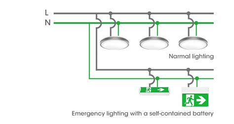 contained emergency lighting  central battery backup emergency lighting epowertech