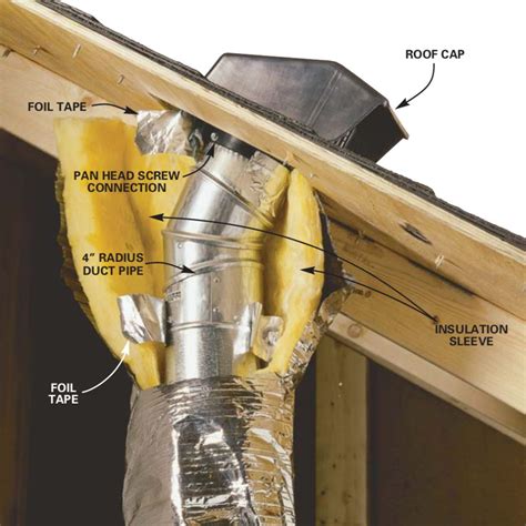 venting exhaust fans   roof diy family handyman