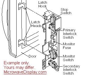 frigidaire microwave door switch problemsbestmicrowave