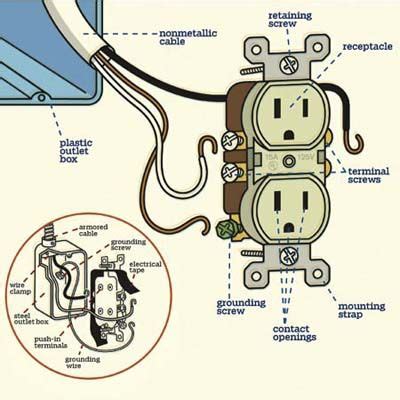 house outlet wiring diagram wiring diagram   outlets   box   wire