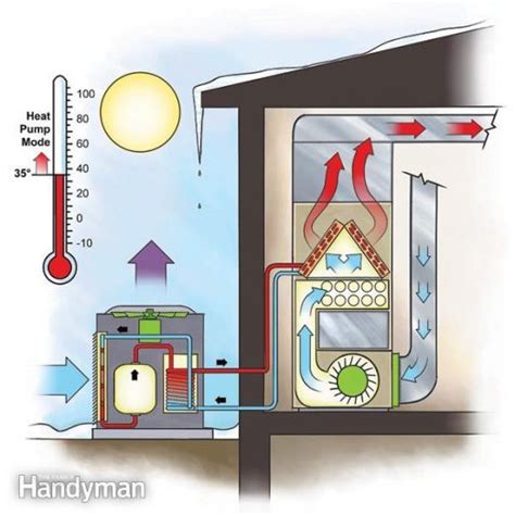 efficient heating duel fuel heat pump family handyman