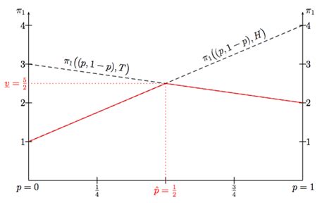 drawing  graph   functions tex latex stack exchange